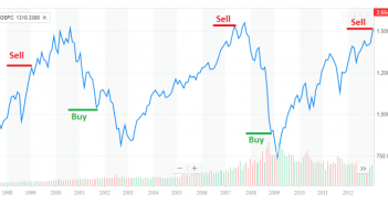 4 Tips To Deftly Handle The Market Declines!