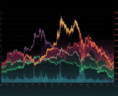 U.S. stocks sink on worries about inflation as gold falls below $5,000 per ounce