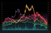 U.S. stocks sink on worries about inflation as gold falls below dollar 5,000 per ounce