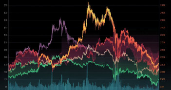 U.S. stocks sink on worries about inflation as gold falls below dollar 5,000 per ounce